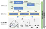 面向按需服务的空天地一体化网络服务管理架构